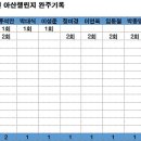 제 4회 아산챌린지100 및 외암리 먹벙공지 (3월 15일) 이미지