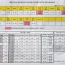 원동 ~ 배네골 ~ 석남사 버스 시간표 이미지