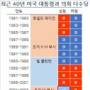 상원글로벌 - 마포구 마포대로 92 | 상원글로벌
