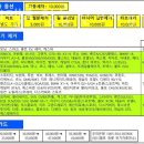창릉세차장 네이버블로그