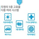 두원 | 차량 에어컨 필터의 새로운 선택 두원 PM0.3 후기