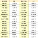 진안시외버스공용정류장 이미지