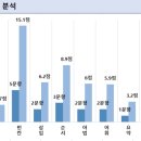 경덕여자고등학교 내 이미지