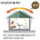 지진과 내진설계 이미지