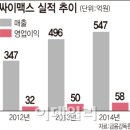 싸이맥스