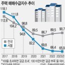 미소부동산 공인중개사사무소 이미지