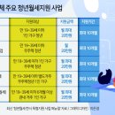 15만명 준다던 ‘청년 월세’ 5만명만 줬다 이미지