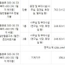 울산예술고등학교 이미지