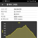 거북바위로 이미지