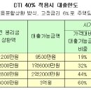 돈없는 사람 청약 못함(33평 청약시 자기돈 2억 5천 이상 있어야함) 이미지