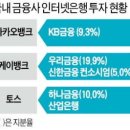 산은, 토스에 800억 &#39;통큰 베팅&#39;…판 커지는 인터넷은행 大戰 이미지