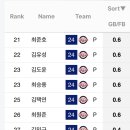 최원준 시라카와 순서 바꾸는거 뭐 말이 안되는건 아니죠 이미지