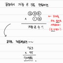 웨이학원영재관
