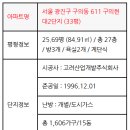 고려산업가스(주) 이미지