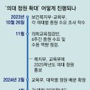 그냥 심심해서요. (24967) 교육여건 갖춘 24곳부터 정원 확대 이미지