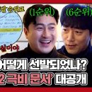 뭉쳐야 찬다 시즌3 하이라이트 치열한 축구 국가대표 선발 경쟁률? 박항서X안정환X김남일 열어보는 2002 히딩크호 영상 이미지