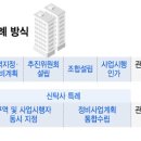 재건축·재개발 '신탁 특례'로 3년 이상 단축한다 이미지