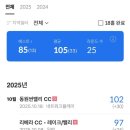 라베스크린골프 | 임신 초기부터 중기까지 스크린 골프? 85타 라베 찍은 임산부 골린이 후기