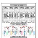 제1회 올브렌 아울렛배 탁구대회 [결과] 이미지