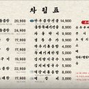 훌랄라치킨 소사점 이미지