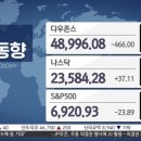 1.1헬스클럽 | 삼성전자, 지금 사도 되나... 매수 전략은?/ 현대차 목표주가 50만 원