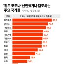 규제없는 위드 코로나 ~~ 이미지