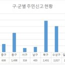 주정차109 이미지