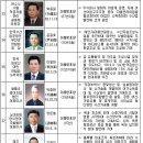 동원산업(주) 이미지