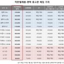 스카이텔레콤 이미지