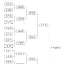 제5회 우리들만의 리그 결과~! 이미지