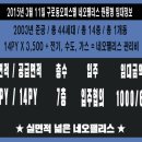 네오팰리스 이미지