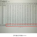 1931~1975년 월별 평균 기온...jpg 이미지