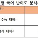 베리타스에듀 이미지