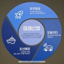 경상남도교육청 진로교육원 이용후기 (1) 시설현황/프로그램/예약방법