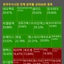 에이치엔에스지