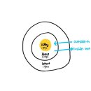 골든써클마케팅