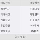 한경엘앤디