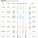 Moon헤어 - 중구 | Moon헤어