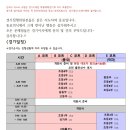 능곡 태권도 이미지