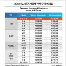 e모든렌탈