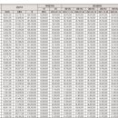 두산위브더제니스하버시티 앞 이미지