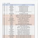 [시험성적] 2023학년도 2학기 기말시험 시행 공고 이미지