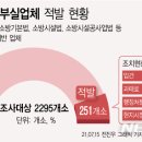 소방공사 분리발주 위반 [신문사설] 이미지