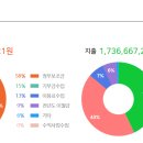달서구본리종합사회복지관 이미지