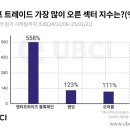 558 이미지