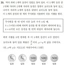 목동페르마목동관학원 네이버블로그