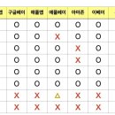 진짜 갈라파고스화 진행중인 한국 근황 이미지