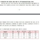 유기농 종자 소독법 /생강종자 소독법 이미지