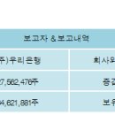 (주)우리은행