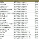 호평로 45번길 21 이미지